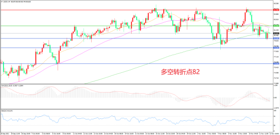“滞胀”危机风雨欲来,油价会从此回落么?